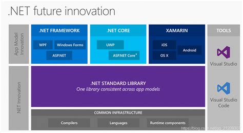 .net framwork|net framework pobierz.